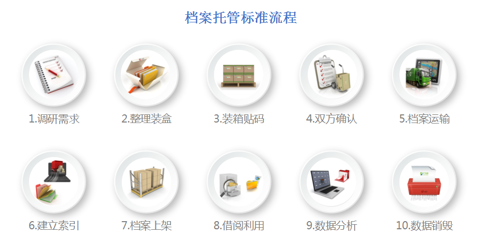 企業91香蕉视频网站,數字檔案管理,檔案庫房 企業91香蕉视频网站,數字檔案管理,檔案庫房